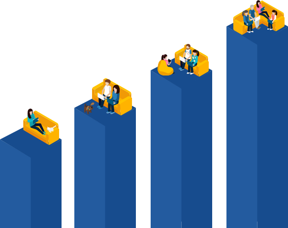 Bar chart